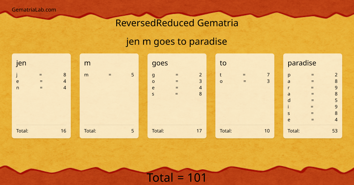 jen m goes to paradise in reversedReduced Gematria